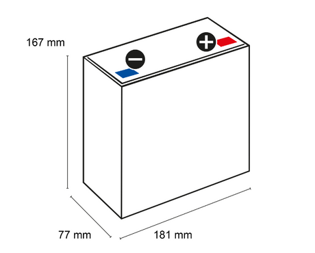 Akku 12 Volt 23 AhQ-Batteries Zyklentyp AGM - Schraubanschluss M5